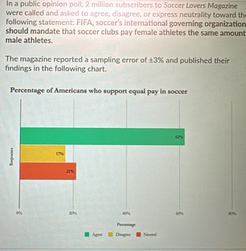 In a public opinion poll, 2 million subscribers to Soccer Lovers Magazine
were called and asked to agree, disagree, or express neutrality toward the
following statement: FIFA, soccer’s international governing organization
should mandate that soccer clubs pay female athletes the same amount
male athletes.
The magazine reported a sampling error of : ±3% and published their
findings in the following chart.
Percentage of Americans who support equal pay in soccer
62%
17%
21%
0% 20% 40% 60% 80%
Percentage
Agree Disagroe Newerad