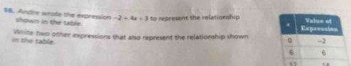 Andre wrate the expression -2+4x+3 to represent the relationship 
shown in the table. 
in the table. White two other expressions that also represent the relationship shown
17 14