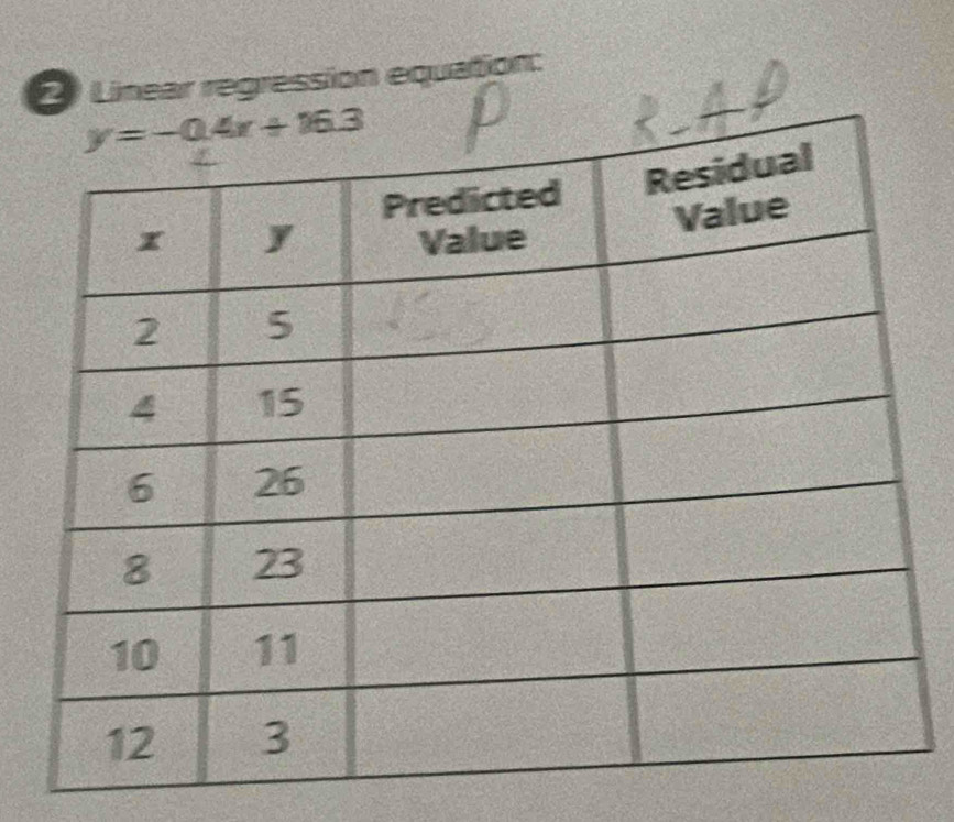 Linear regression equation: