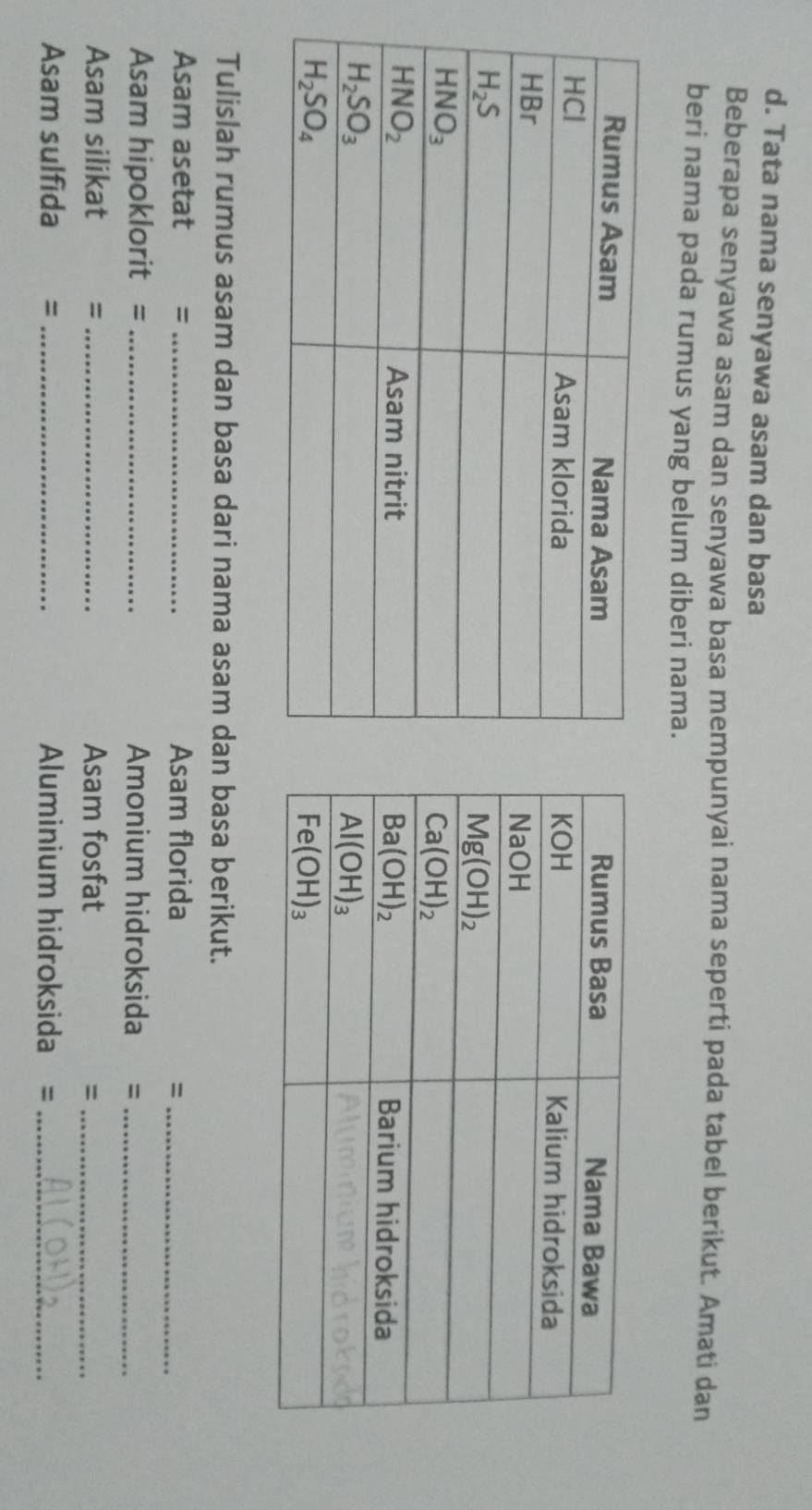 Tata nama senyawa asam dan basa
Beberapa senyawa asam dan senyawa basa mempunyai nama seperti pada tabel berikut. Amati dan
beri nama pada rumus yang belum diberi nama.
Tulislah rumus asam dan basa dari nama asam dan basa berikut.
Asam asetat = _Asam florida =_
Asam hipoklorit =_ Amonium hidroksida =_
Asam silikat = _Asam fosfat =_
Asam sulfida = _Aluminium hidroksida =_