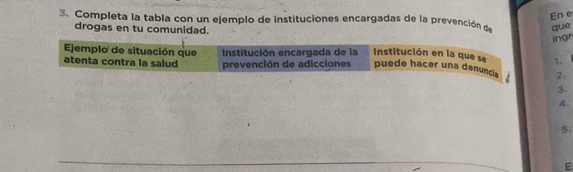 En e 
3. Completa la tabla con un ejemplo de instituciones encargadas de la prevención de que 
drogas en tu comunidad. 
ingr 
1. 
2. 
3. 
A. 
5. 
E