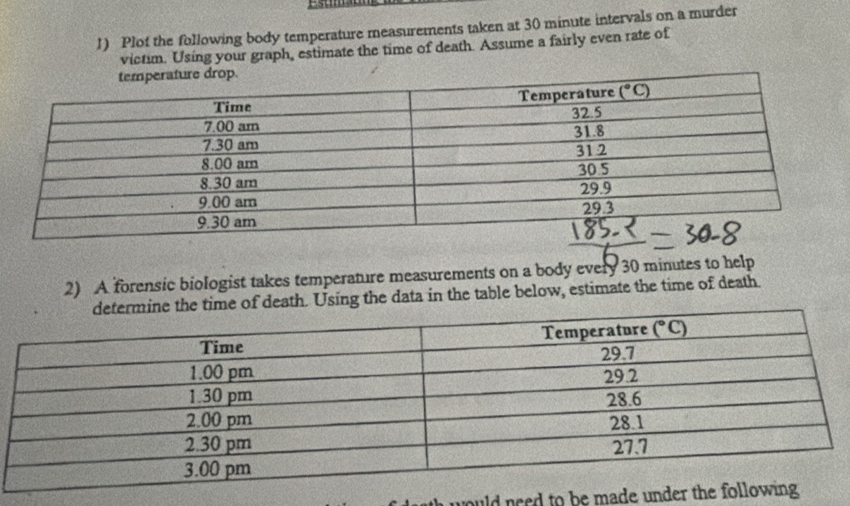 esun
1) Plof the following body temperature measurements taken at 30 minute intervals on a murder
victim. Using your graph, estimate the time of death. Assume a fairly even rate of
2) A forensic biologist takes temperature measurements on a body every 30 minutes to help
th. Using the data in the table below, estimate the time of death.
would need to be made