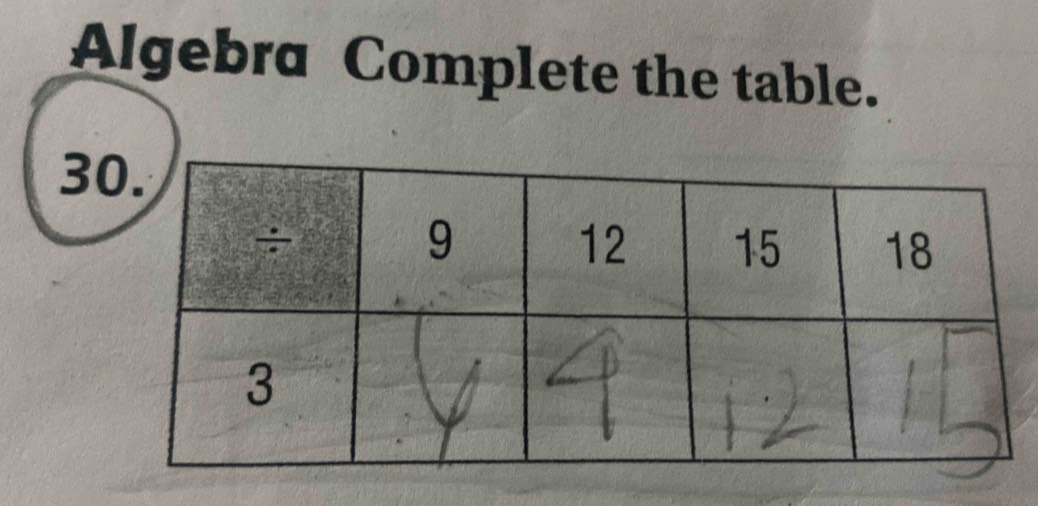 Algebra Complete the table. 
3