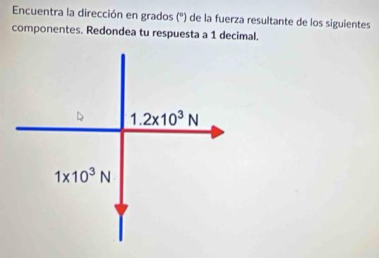 Encuentra la dirección en grados (^circ ) de la fuerza resultante de los siguientes
componentes. Redondea tu respuesta a 1 decimal.