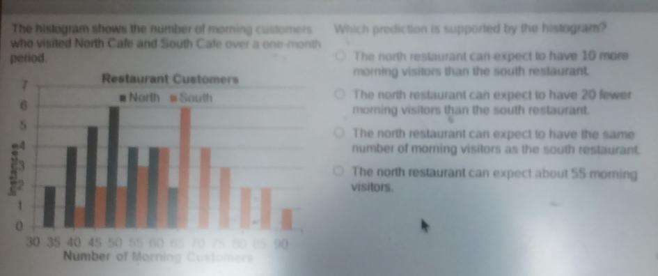 The histogram shows the number of morning customers Which prediction is supported by the histogram?
who visited North Cafe and South Cafe over a one-month
period. The north restaurant can expect to have 10 more
morning visitors than the south restaurant.
The north restaurant can expect to have 20 fewer
morning visitors than the south restaurant.
The north restaurant can expect to have the same
number of morning visitors as the south restaurant.
The north restaurant can expect about 55 morning
visitors.
Number of Morning Customers