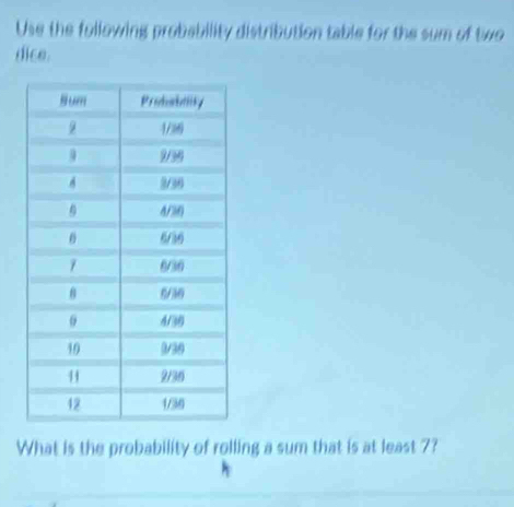 Use the following probability distribution table for the sum of two
dice.
What is the probability of rolling a sum that is at least 7?