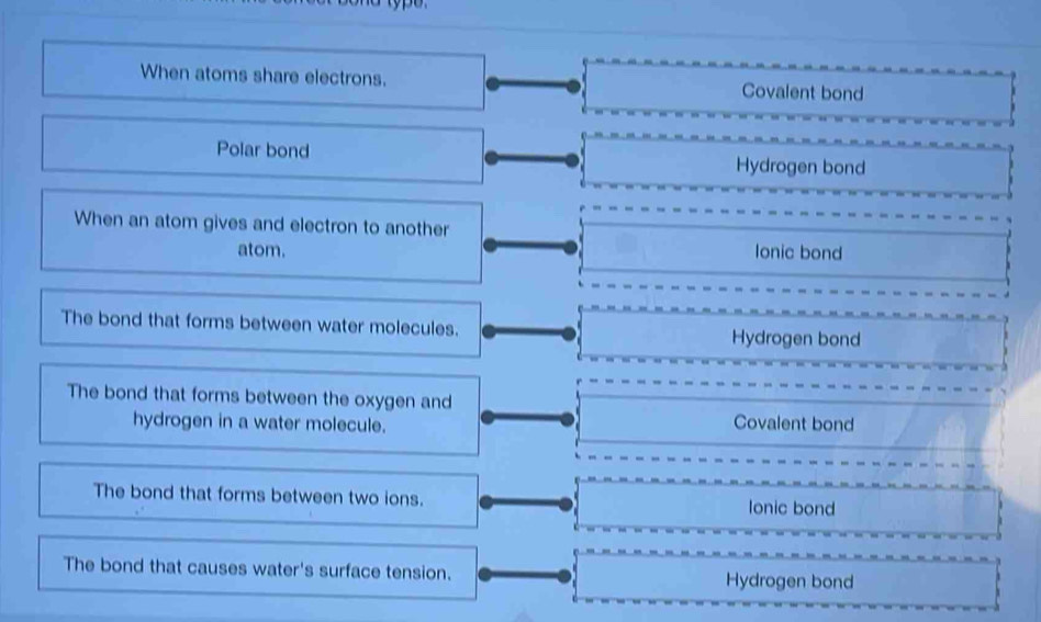 When atoms share electrons. Covalent bond
Polar bond Hydrogen bond
When an atom gives and electron to another
atom. lonic bond
The bond that forms between water molecules. Hydrogen bond
The bond that forms between the oxygen and
hydrogen in a water molecule.
Covalent bond
The bond that forms between two ions. lonic bond
The bond that causes water's surface tension. Hydrogen bond