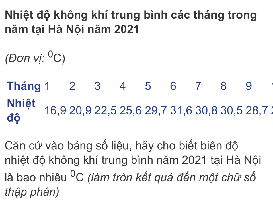 Nhiệt độ không khí trung bình các tháng trong 
năm tại Hà Nội năm 2021 
(Đơn vị: ^circ C)
Tháng 1 2 3 4 5 6 7 8 9
Nhiệt 16, 9 20, 9 22, 5 25, 6 29, 7 31, 6 30, 8 30, 5 28, 7
độ 
Căn cứ vào bảng số liệu, hãy cho biết biên độ 
nhiệt độ không khí trung bình năm 2021 tại Hà Nội 
là bao nhiêu°C (làm tròn kết quả đến một chữ số 
thập phân)