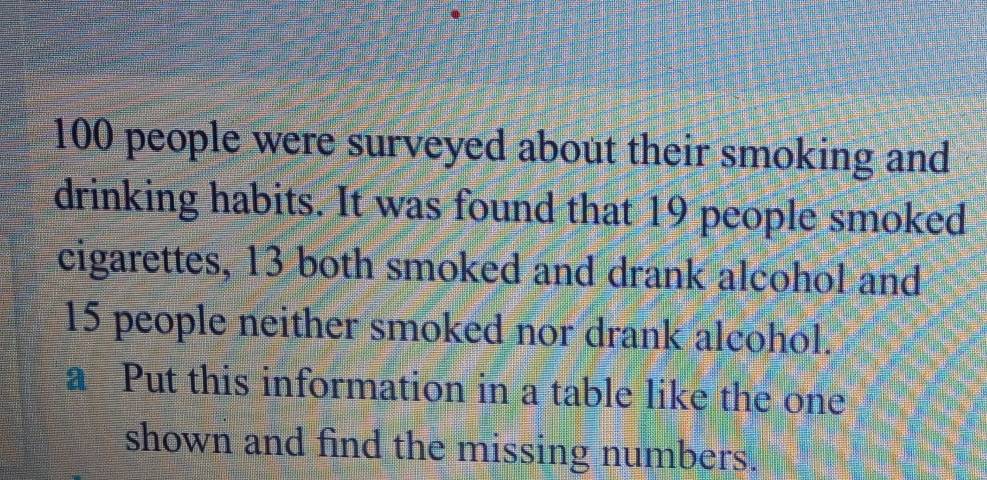 100 people were surveyed about their smoking and 
drinking habits. It was found that 19 people smoked 
cigarettes, 13 both smoked and drank alcohol and
15 people neither smoked nor drank alcohol. 
a Put this information in a table like the one 
shown and find the missing numbers.