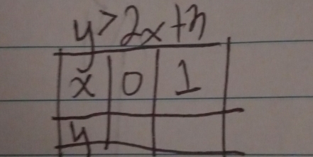 y>2x+3
X O 1
4