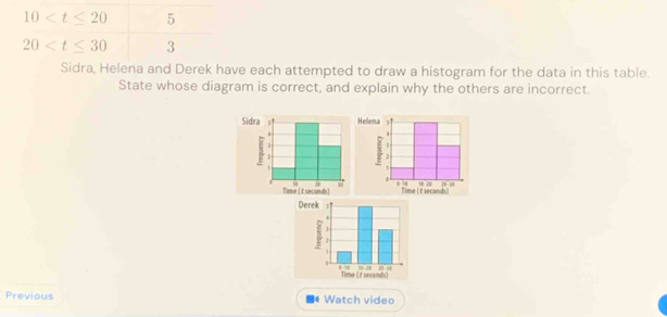 10 5
20 3
Sidra, Helena and Derek have each attempted to draw a histogram for the data in this table. 
State whose diagram is correct, and explain why the others are incorrect. 
Previous * Watch video