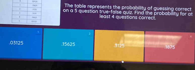 The table represents the probability of guessing correct
on a 5 question true-false quiz. Find the probability for at
least 4 questions correct.
1
2
4. 03125 .15625 .3125 .1875