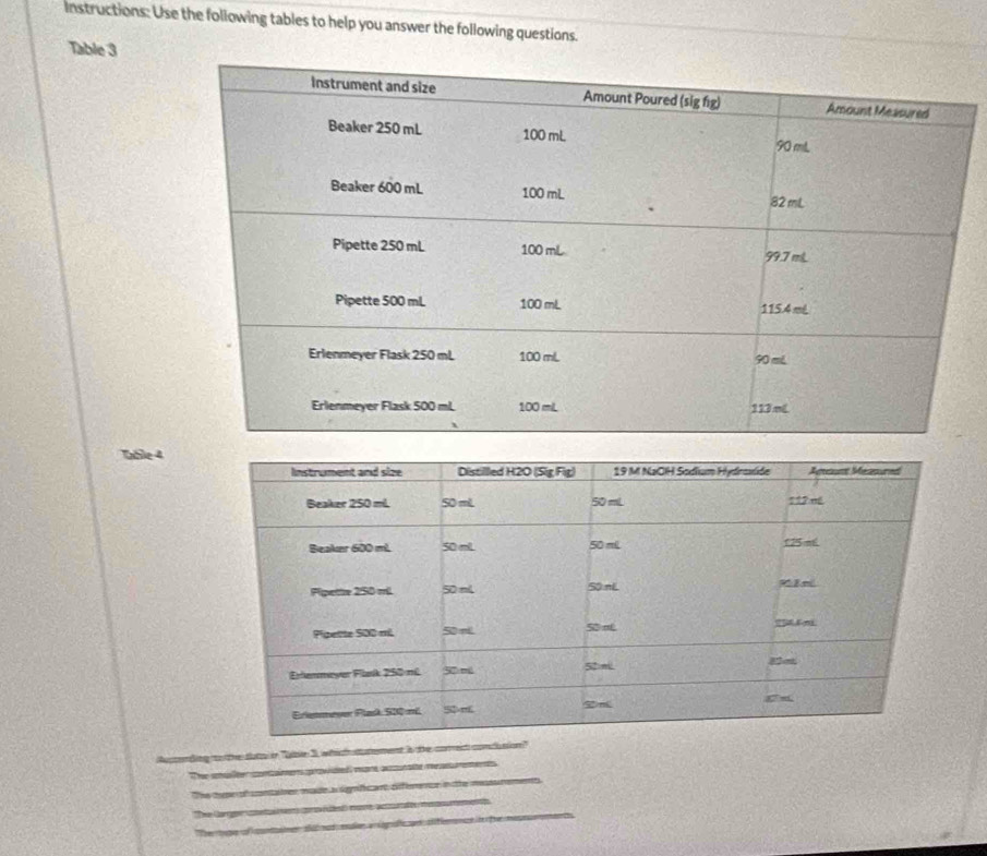 Instructions: Use the following tables to help you answer the following questions. 
Table 3 
Table 4 
Auctending to the suto in 'able 3, which sutement s the cored conci 
_ 
The smalter conainer sprowidted mare axzunate reaments 
The typn ofcnates mae a sgnfcat ciferece in the me temen 
*The Garge meta ve cors(ed mue acunato menumemeno 
The tga of comáto Bi ot me a úpdian difieancs it fe neu