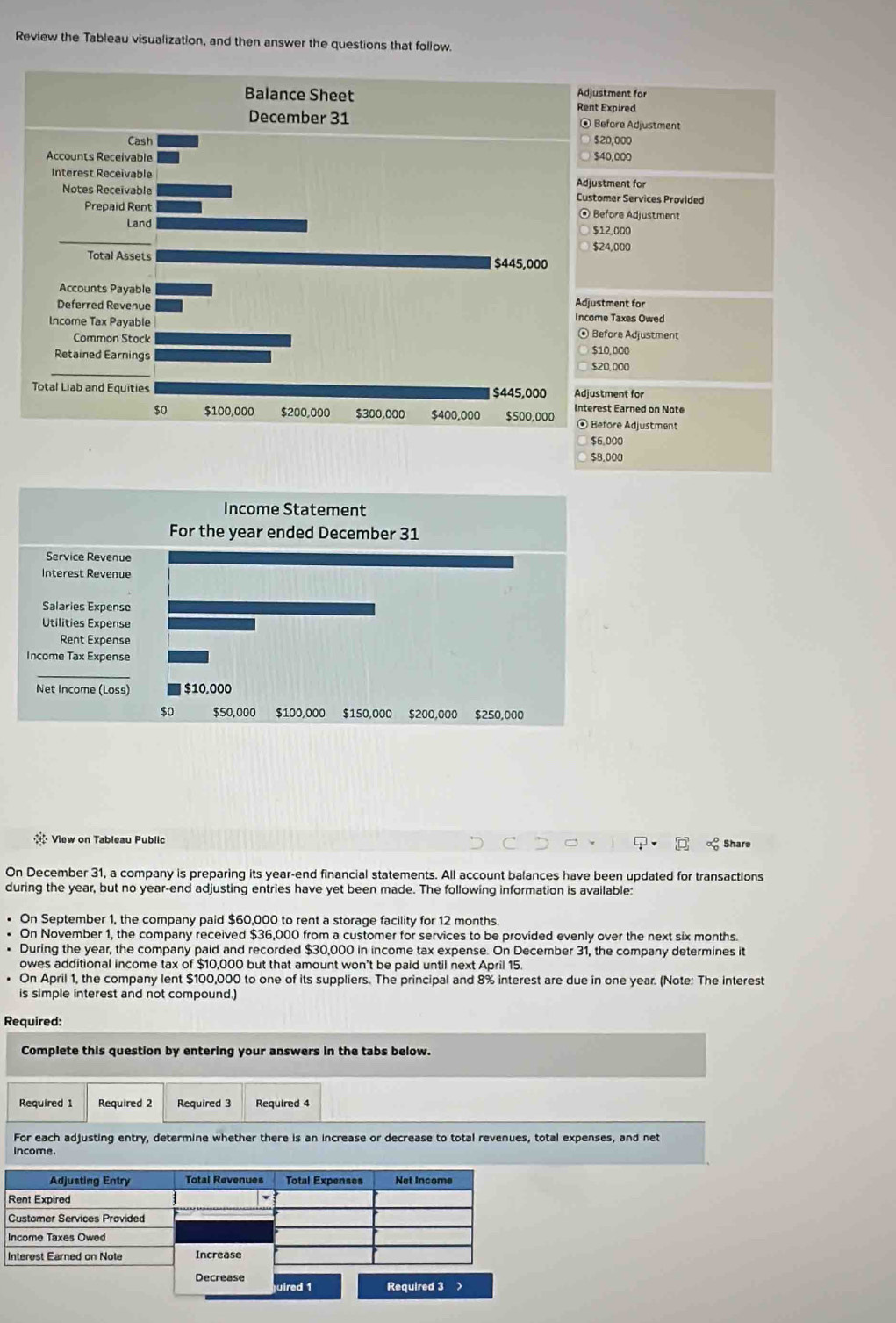 Solved: Review the Tableau visualization, and then answer the questions ...