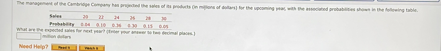 The management of the Cambridge Company has projected the sales of its products (in millions of dollars) for the upcoming year, with the associated probabilities shown in the following table. 
Sales 20 22 24 26 28 30
Probability 0.04 0.10 0.36 0.30 0.15 0.05
What are the expected sales for next year? (Enter your answer to two decimal places.) 
million dollars 
Need Help? Read it Watch It