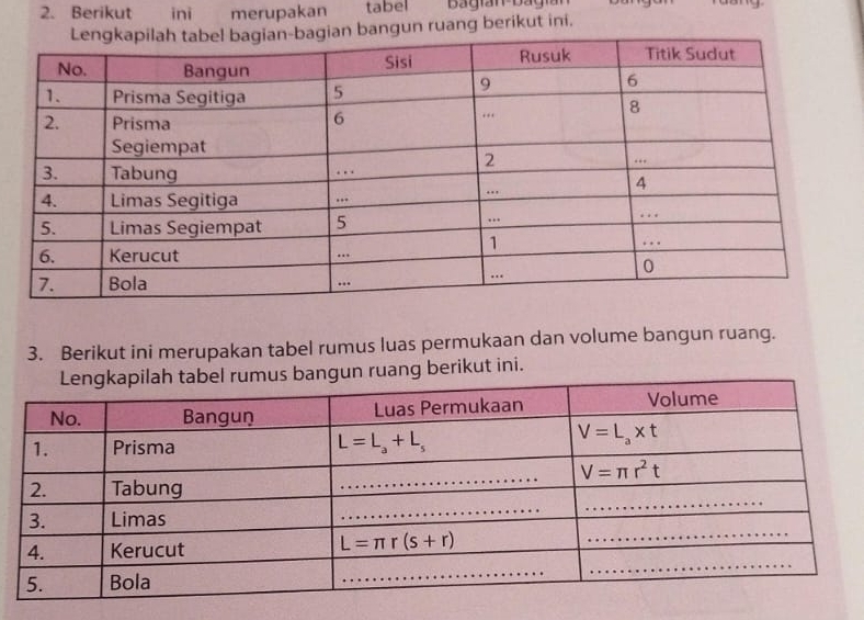 Berikut ini merupakan tabel bagian-ba
bangun ruang berikut ini.
3. Berikut ini merupakan tabel rumus luas permukaan dan volume bangun ruang.
n ruang berikut ini.