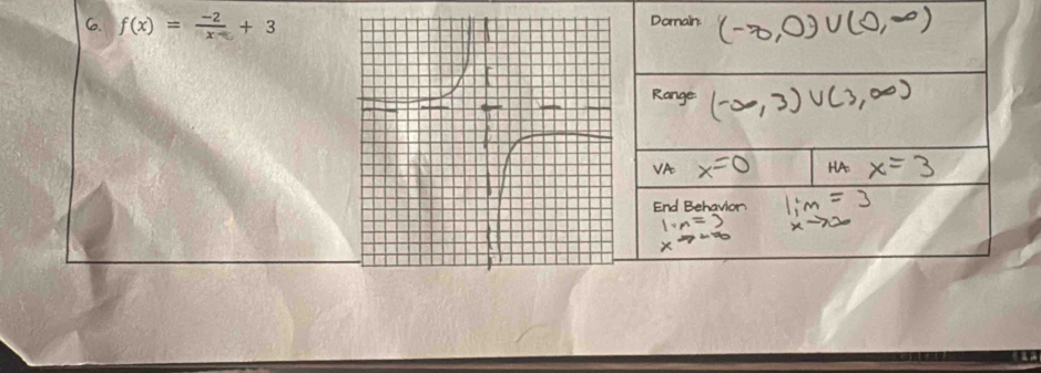 f(x)= (-2)/x-3 +3 Domalin 
HA