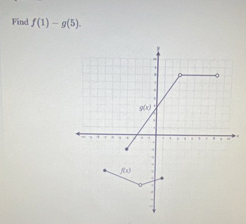 Find f(1)-g(5).
X