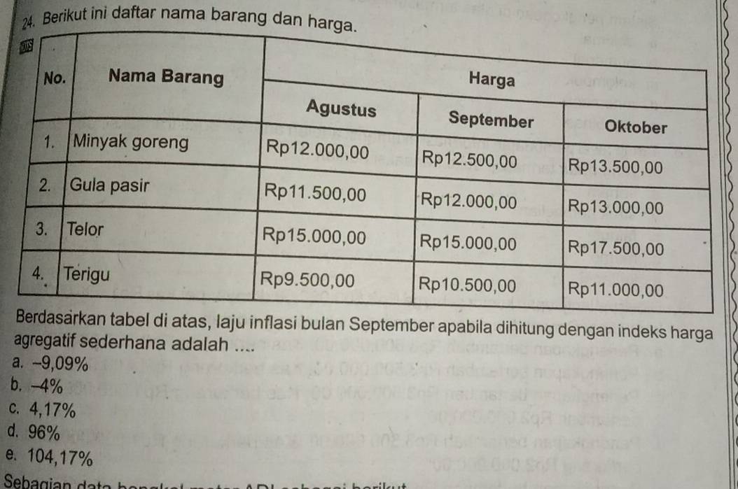 Berikut ini daftar nama barang da
, laju inflasi bulan September apabila dihitung dengan indeks harga
agregatif sederhana adalah ....
a. −9,09%
b. -4%
c. 4,17%
d. 96%
e. 104,17%
Sebagian a a b en