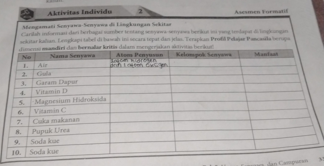 Aktivitas Individu 2 Asesmen Formatif 
Mengamati Senyawa-Senyawa di Lingkungan Sekitar 
Carilah informasi dari berbagai sumber tentang senyawa-senyawa berikut ini yang terdapat di lingkungan 
sekitar kalian. Lengkapi tabel di bawah ini secara tepat dan jelas. Terapkan Profil Pelajar Pancasila berupa 
dan Campuran 33