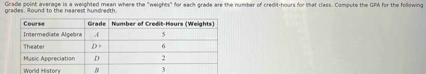 Grade point average is a weighted mean where the "weights" for each grade are the number of credit-hours for that class. Compute the GPA for the following
grades. Round to the nearest hundredth.