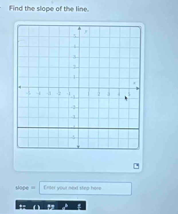 Find the slope of the line. 
slope = Enter your next step here