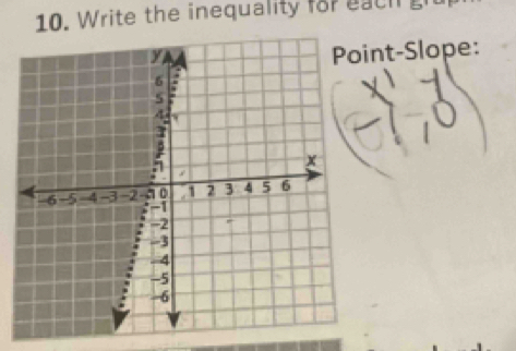 Write the inequality for ea ch 
nt-Slope: