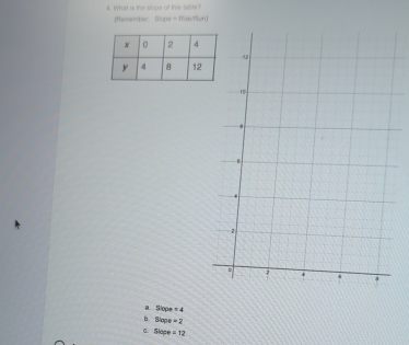 What is the stope of this table?
phererber: S/op +Rcos 7mHe)P(n)
a Slope =4
b Stape =2
C. Slape =12