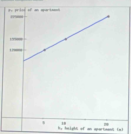 h, height of an apartment (n)