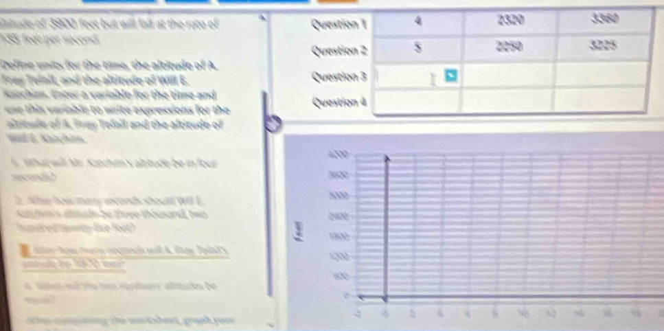 iiude of 3900 feet but will fall at the rate of
135 feei per sacond. 
Deline units for the time, the altitude of A. 
Frey Tefoll, and the altitude of Will E. 
Katchim. Enter a variable for the time and 
use this variable to write expressions for the 
altitude of A. Fray Tefall and the altitude of 
Wud L. Knichirn 
Whac will Mr. Katchim's alrtude be in four 
secodl 
. Wher how many iconds should Will E. 
St hm's aiitude be three thousand, to 
handred mety live foed 
tatee how tgny seconds will A, lay Telal s 
4. Wle ed the hen serdteen, alitudes be 
omping the ws Kxheel, gragh yoer