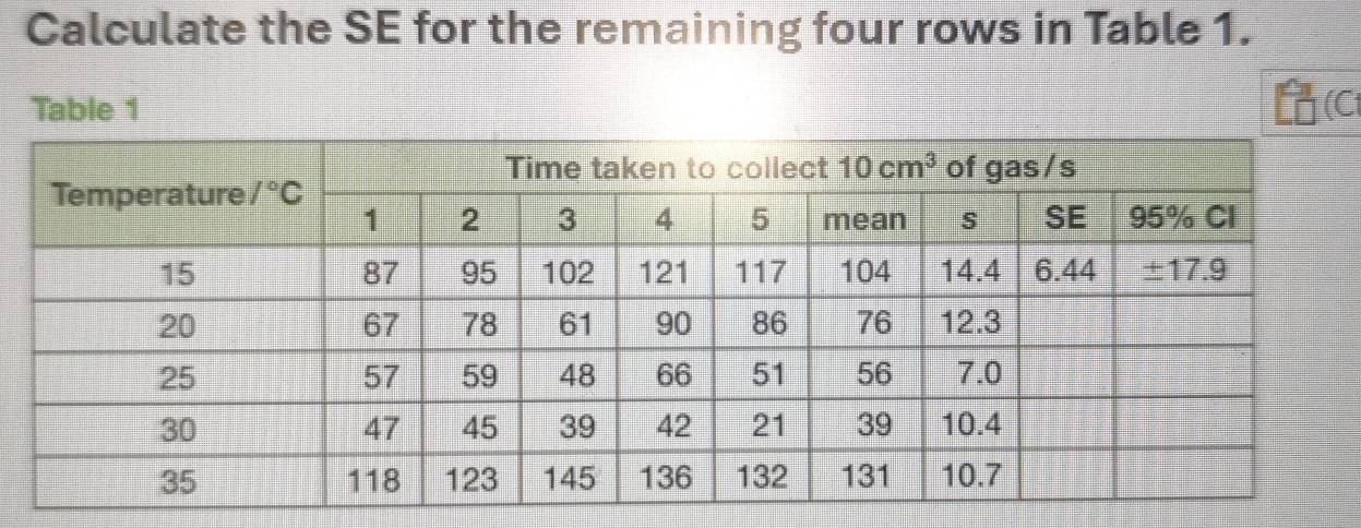 Calculate the SE for the remaining four rows in Table 1.
Table 1 (Ct