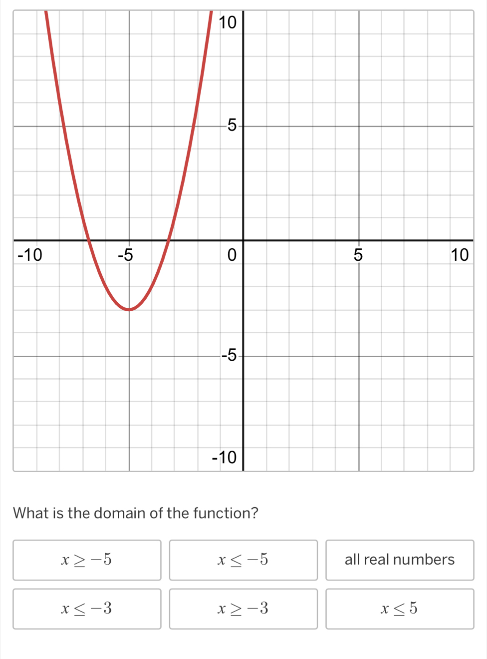 10
-0
W
x≥ -5 all real numbers
x≤ -5
x≤ -3
x≥ -3
x≤ 5