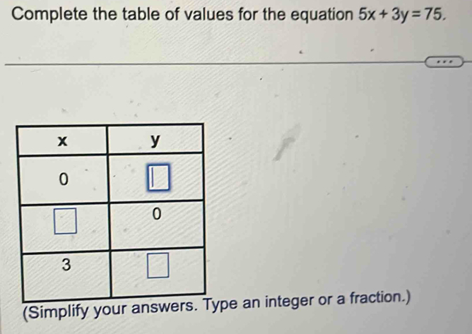 Complete the table of values for the equation 5x+3y=75.
(Simplify your anspe an integer or a fraction.)