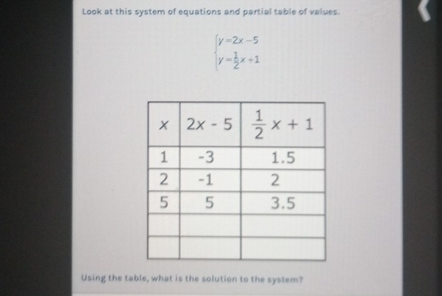 Look at this system of equations and partial table of values.
beginarrayl y=2x-5 y= 1/2 x+1endarray.
Using the table, what is the solution to the system?