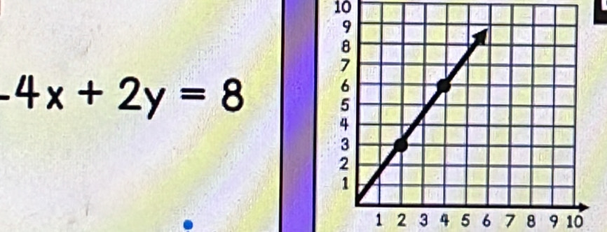 10
-4x+2y=8
1 2 3 4 5 6 7 8 9 10