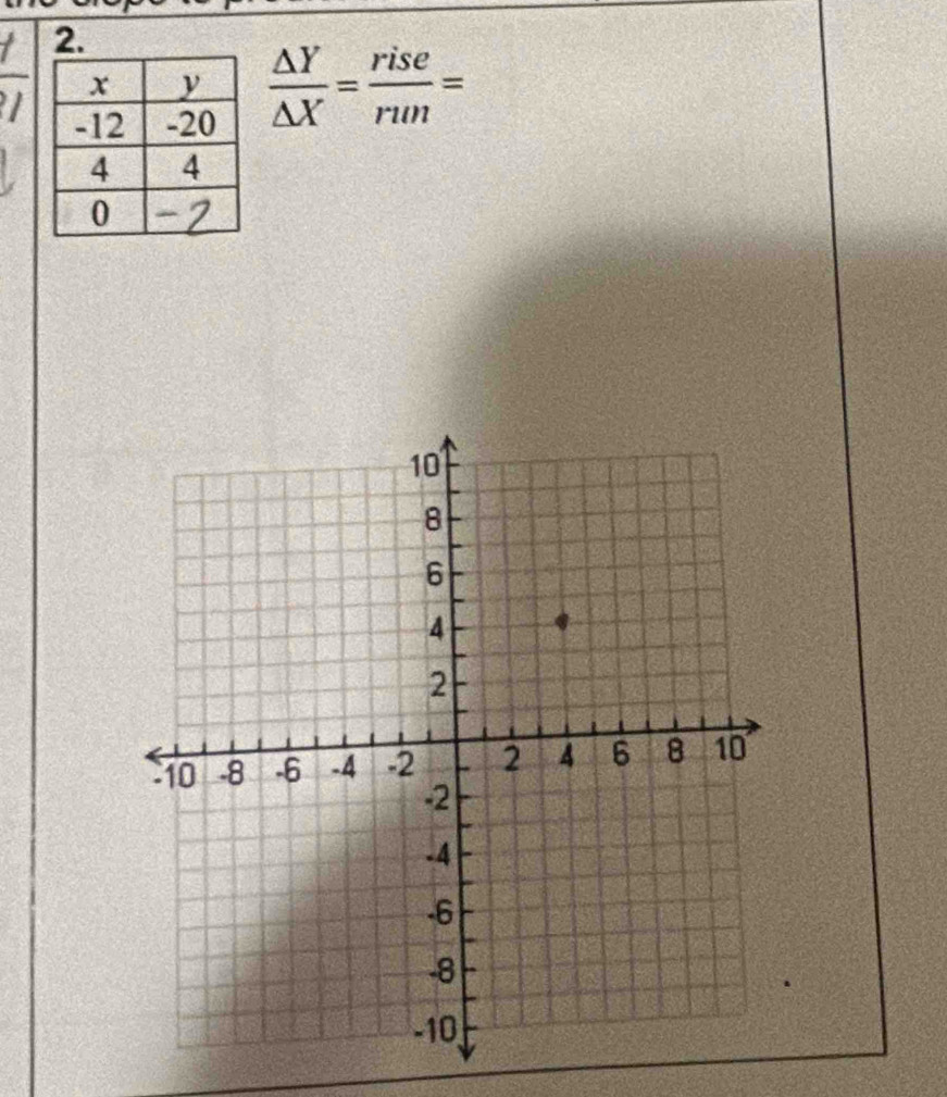  △ Y/△ X = rise/run =