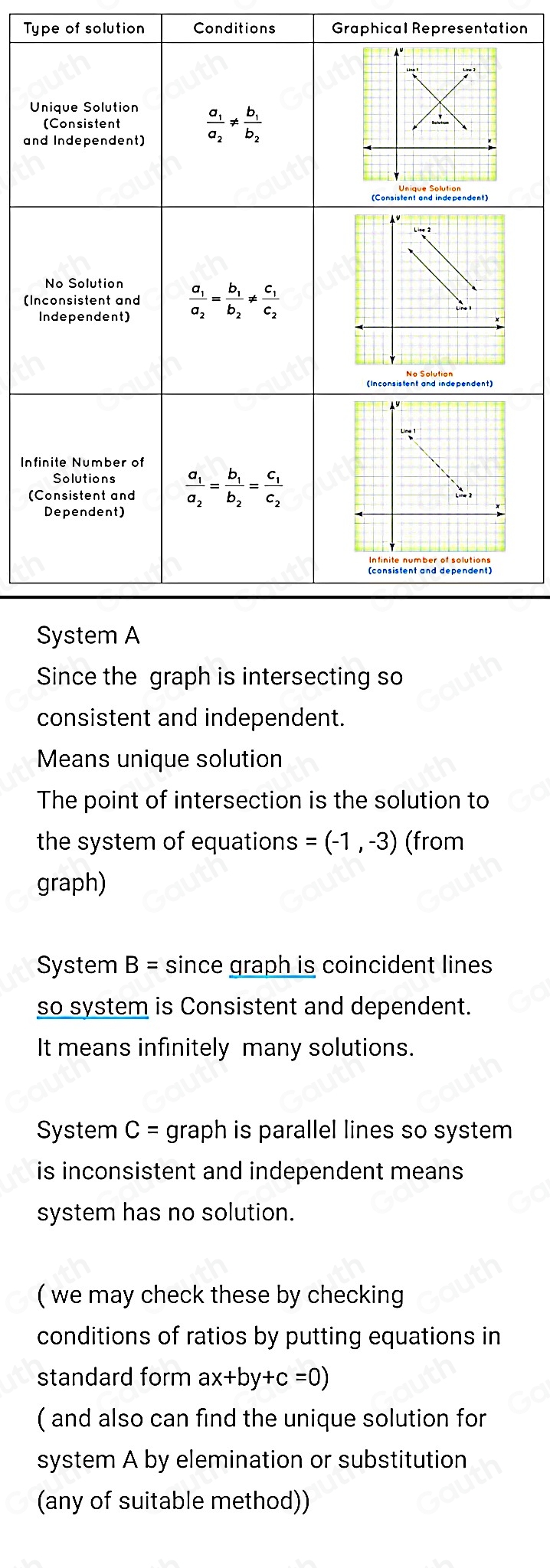 Solved: For each system of linear equations shown below, classify the ...