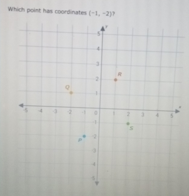 Which point has coordinates (-1,-2) 2
x