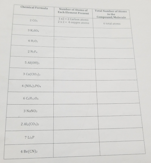 Chemical Formula