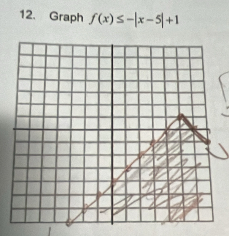 Graph f(x)≤ -|x-5|+1