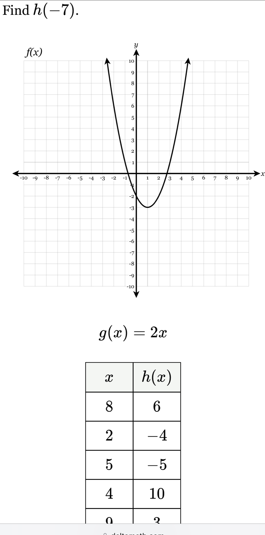 Find h(-7).
0  X
g(x)=2x