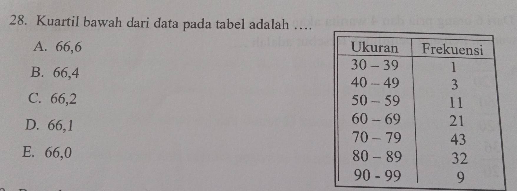 Kuartil bawah dari data pada tabel adalah …
A. 66, 6
B. 66, 4
C. 66, 2
D. 66, 1
E. 66, 0