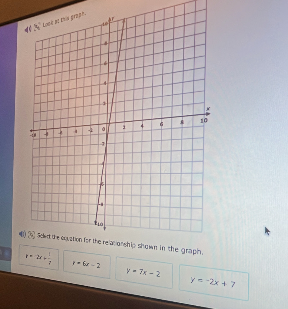 y=-2x+ 1/7  y=6x-2
y=7x-2
y=-2x+7