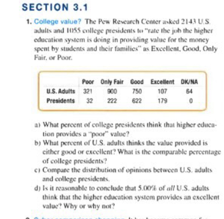 College value? The Pew Rescarch Center asked 2143 U.S. 
adults and 1055 college presidents to "rate the job the higher 
education system is doing in providing value for the money 
spent by students and their families'' as Excellent, Good, Only 
Fair. or Poor. 
a) What percent of college presidents think that higher educa- 
tion provides a 'poor' value? 
b) What percent of U.S. adults thinks the value provided is 
either good or excellent? What is the comparable percentage 
of college presidents? 
c) Compare the distribution of opinions between U.S. adults 
and college presidents. 
d) Is it reasonable to conclude that 5.00% of all U.S. adults 
think that the higher education system provides an excellent 
value? Why or why not?