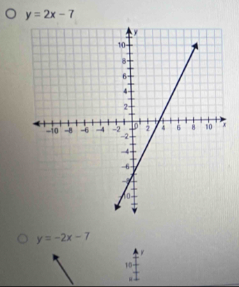 y=2x-7
y=-2x-7
10
“