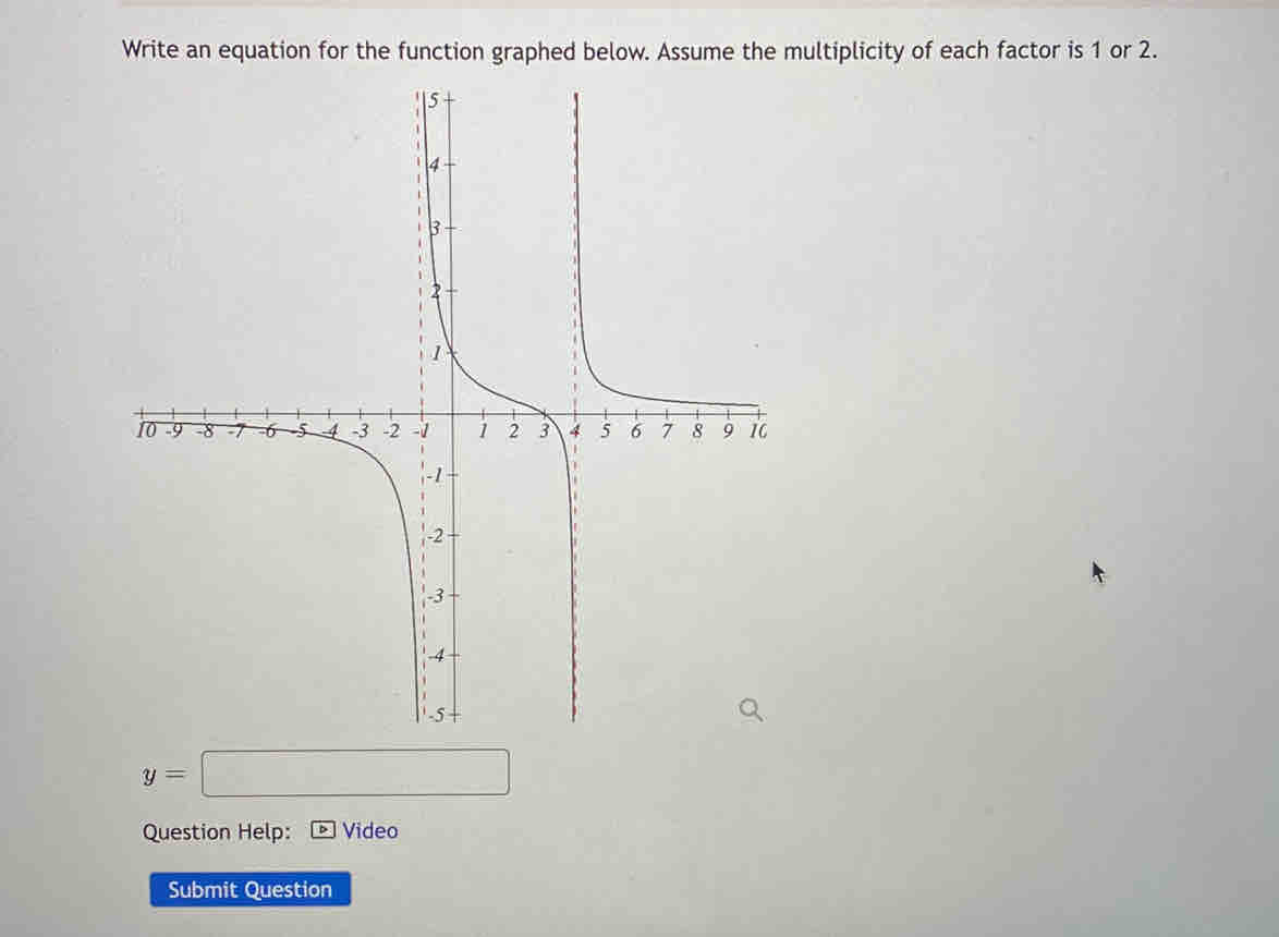 Write an equation for the function graphed below. Assume the multiplicity of each factor is 1 or 2.
y=□
Question Help: Video 
Submit Question