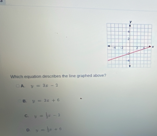 Which equation describes the line graphed above?
A. y=3x-2
B. y=3x+6
C. y= 1/3 x-2
D. y= 1/3 x+6