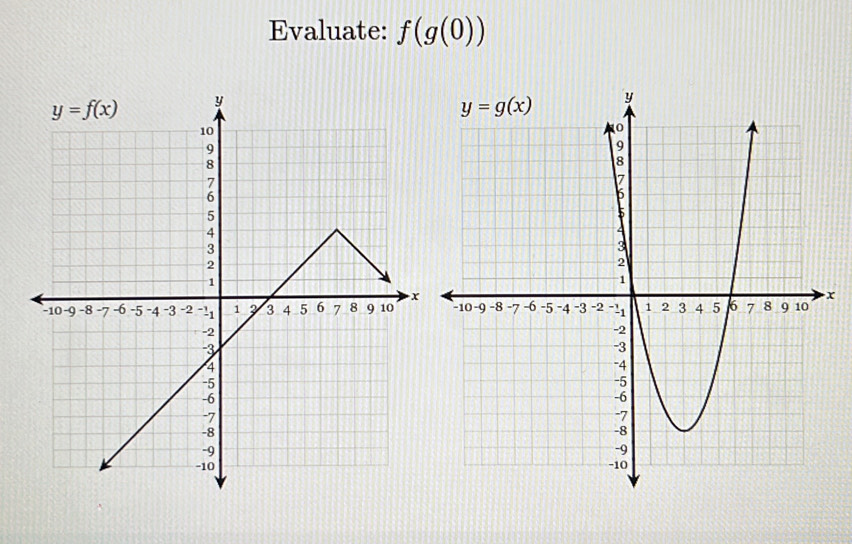 Evaluate: f(g(0))
x