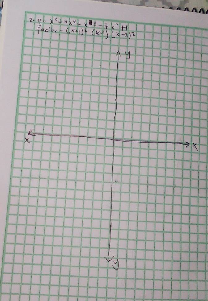 y=x^5+3x^4+x^3-7x^2+4
factor (x+1)^2(x-1)(x-2)^2
X