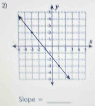 x
Slope = _